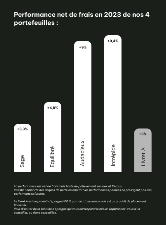 avis green-got performance