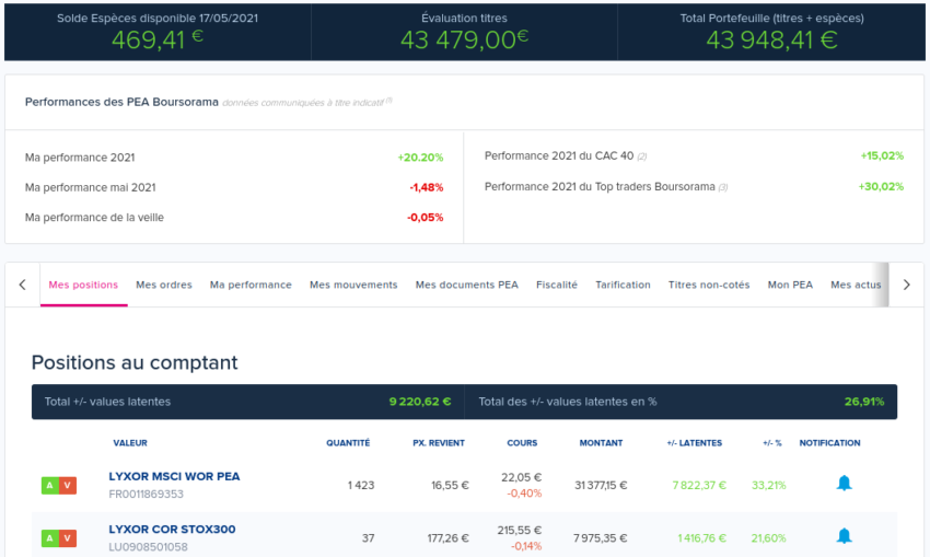L'espace client du PEA BoursoBank