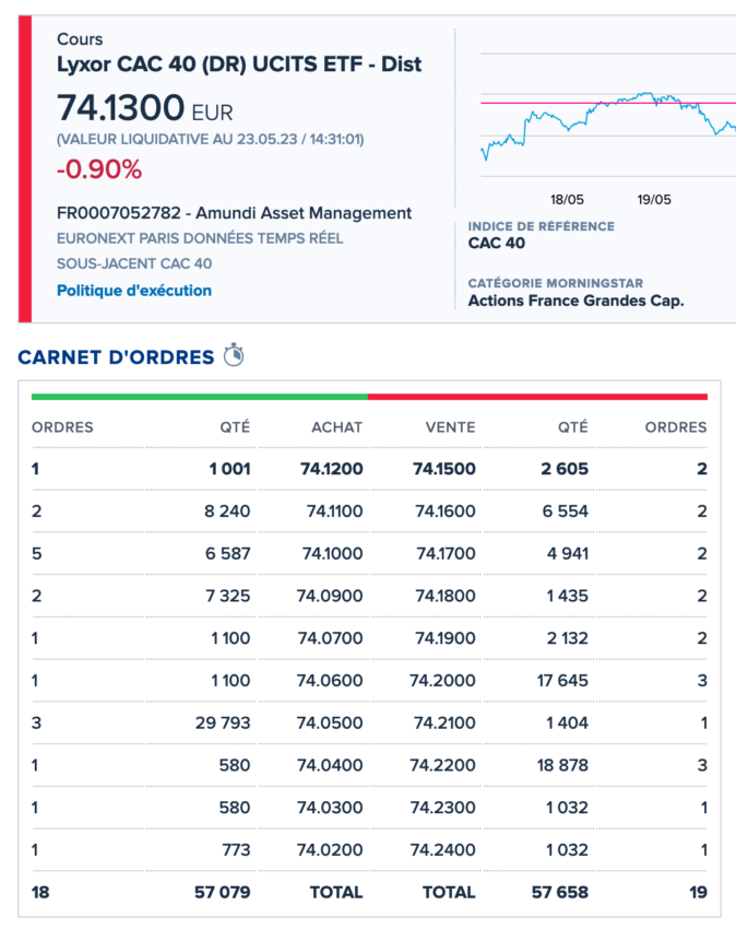 fonds indiciel ou ETF comparaison carnet d'ordre