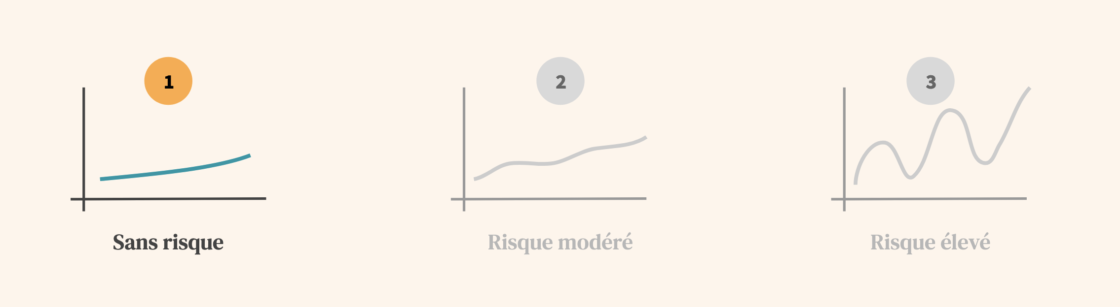 Placement bancaire sans risque