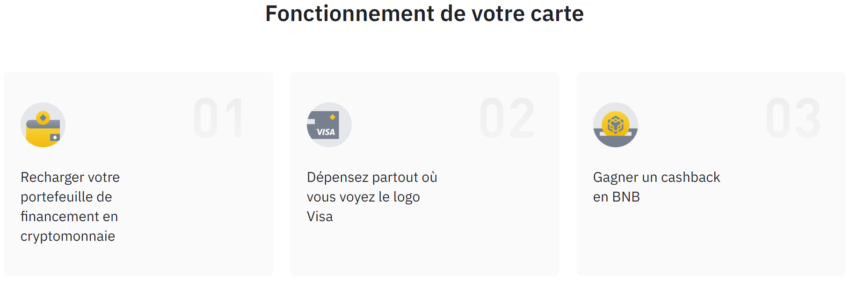 La carte Binance en pratique