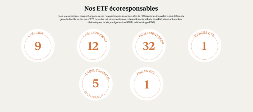 Les ETF écoresponsables avec Nalo