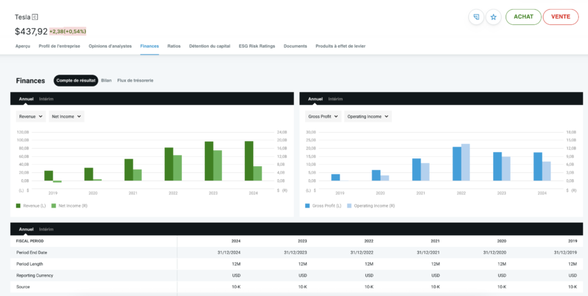 Extrait d'une fiche valeur sur DEGIRO : l'action Tesla
