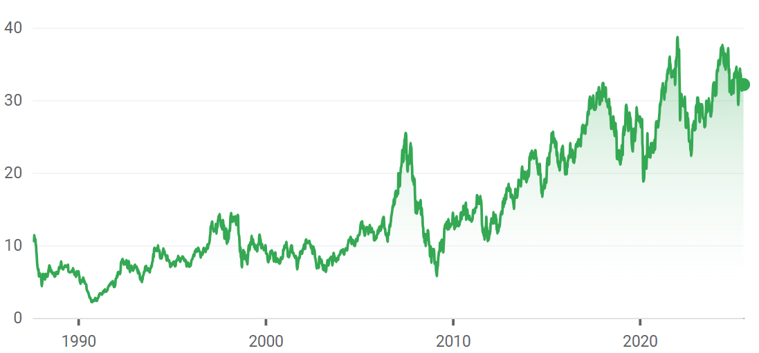 Action Michelin, un cours de bourse qui fluctue