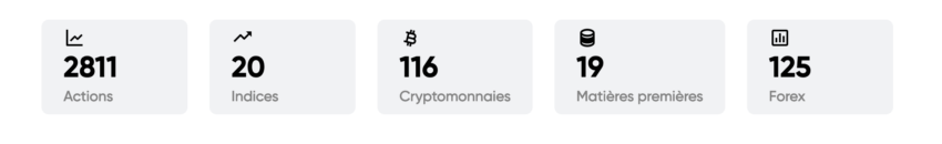 CFD disponibles sur Capital.com