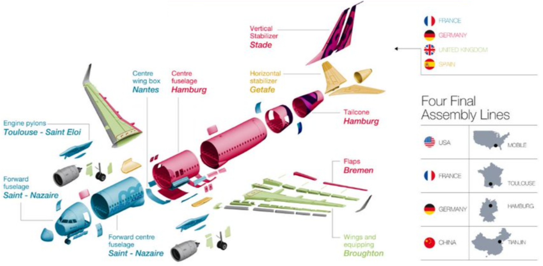 Les avions Airbus : les usines européennes