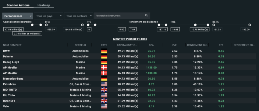 Sélecteur d'actions avec XTB