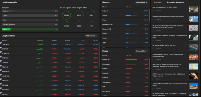 L'onglet d'exploration : actifs les plus négociés, les plus fortes hausses, les plus fortes baisses et les actualités