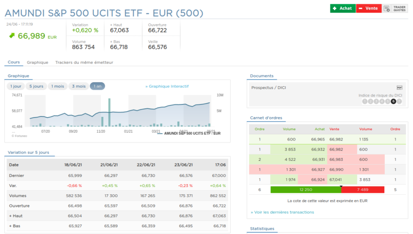 Interface récapitulatif ETF sur Fortuneo