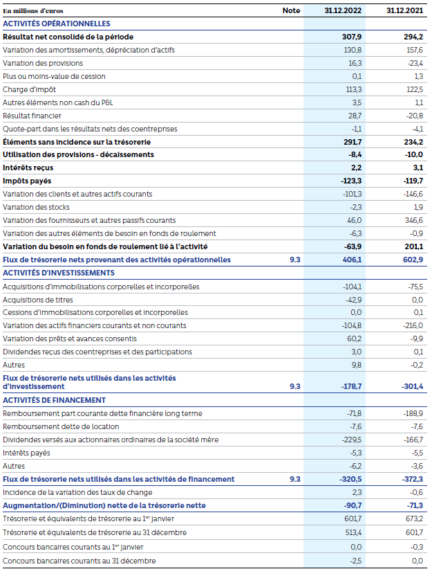 Tableau de flux de trésorerie de la FDJ