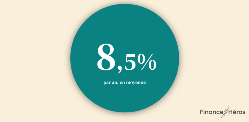 Gains annuels moyens avec un investissement en bourse bien diversifié : la gestion passive à base d'ETF.