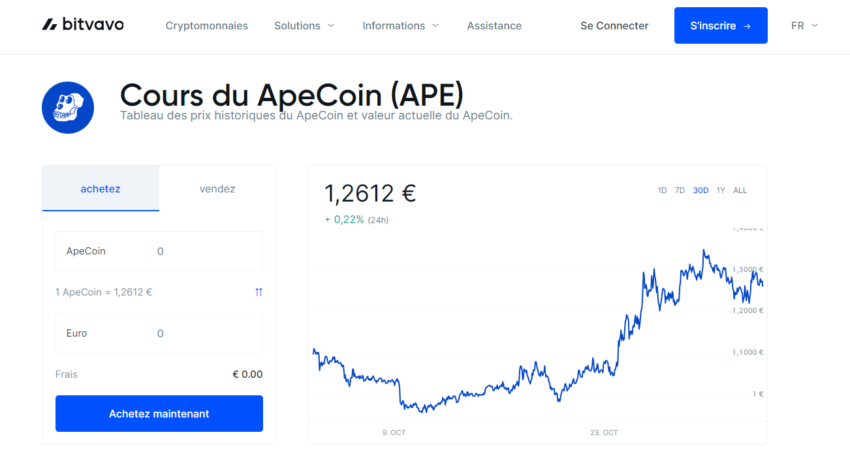 Page Bitvavo donnant le cours de la nouvelle crypto ApeCoin (APE)