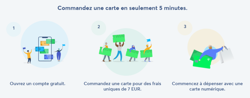 Comment commander une carte Wise avis ?