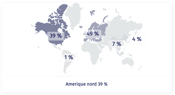 Exemple de répartition géographique chez Yomoni