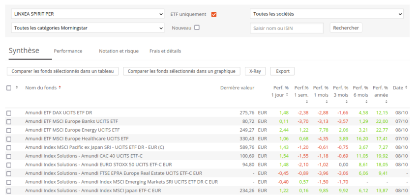 Extrait des ETF sur Linxea Spirit PER