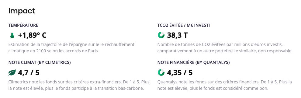 Tableau de bord Caravel impact environnemental 