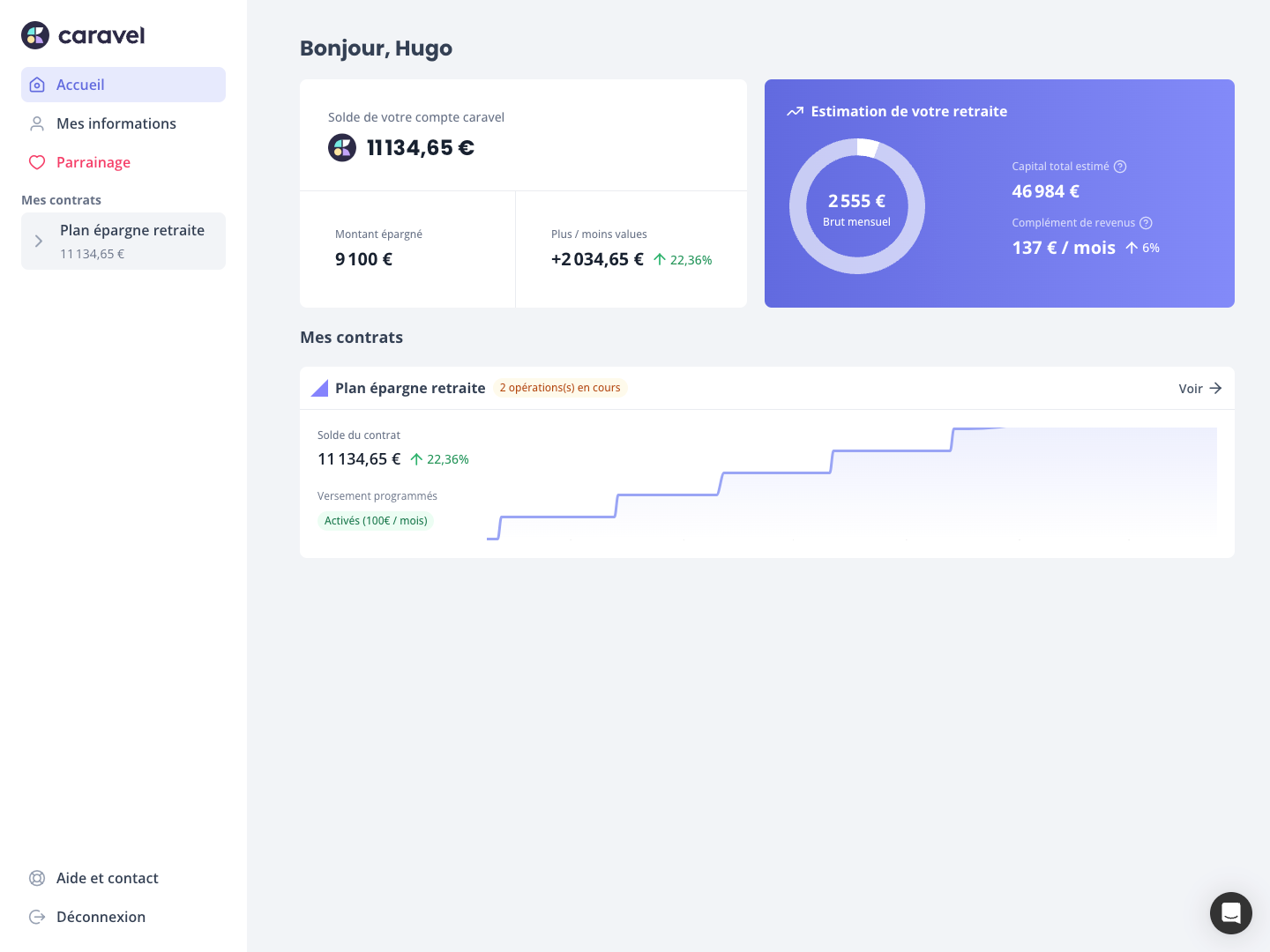 Notre avis sur le Dashboard de Caravel