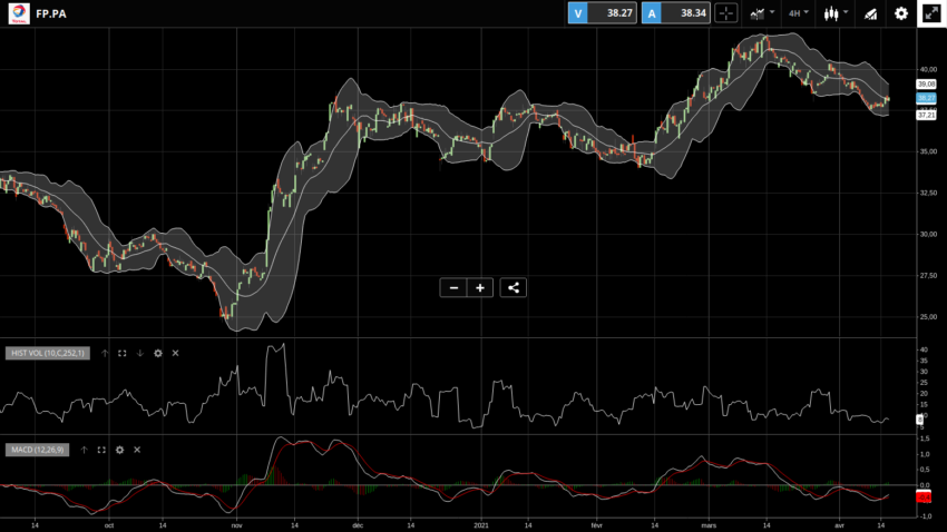 Fenêtre graphique après quelques paramétrages.