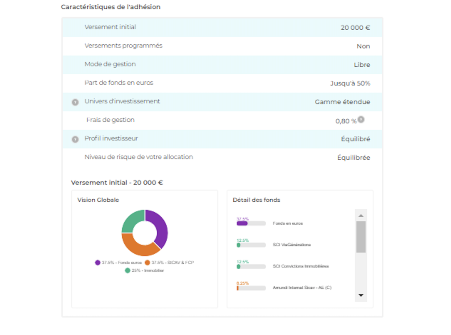 Exemple de Portefeuille suggéré par Kompoz