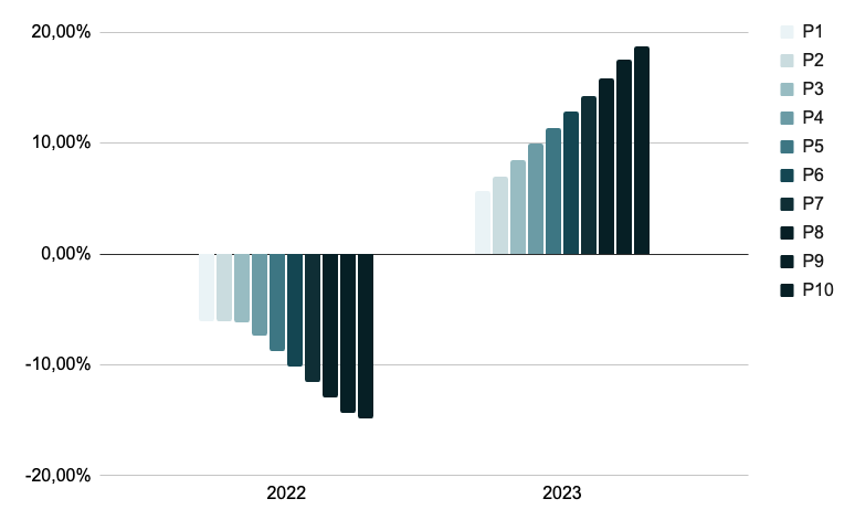 Performances de Ramify