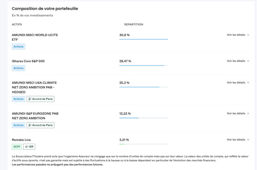 Exemple de répartition sectorielle sur Ramify