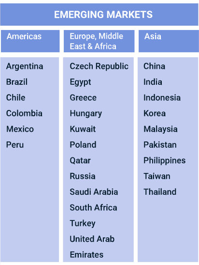 Pays du MSCI Emerging Markets