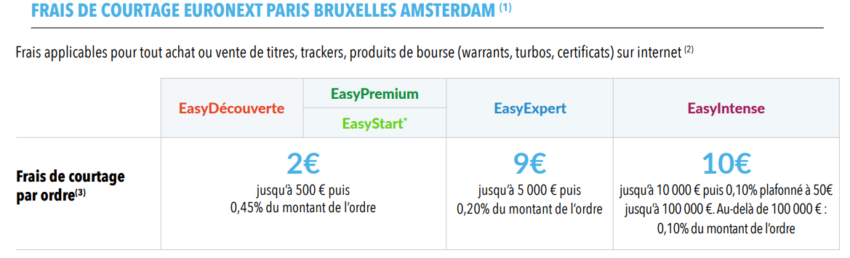 Les frais de courtage du compte titres EasyBourse