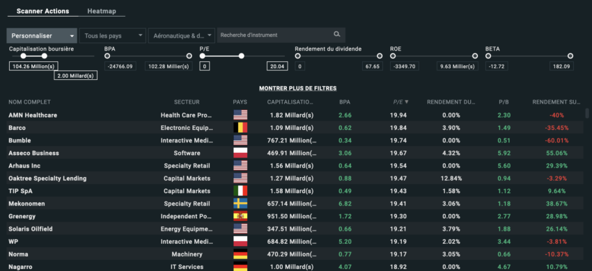 Trading de small cap avec un stock screener