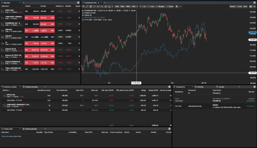 Notre avis sur FXFlat