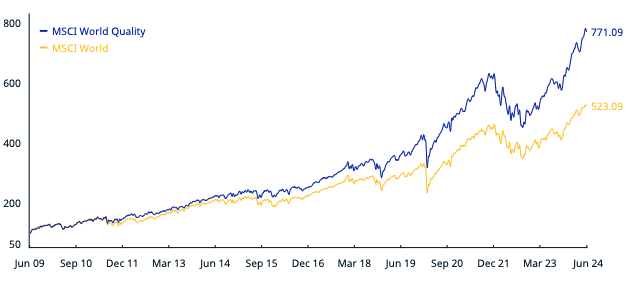 MSCI World VS MSCI World Quality. Source : MSCI