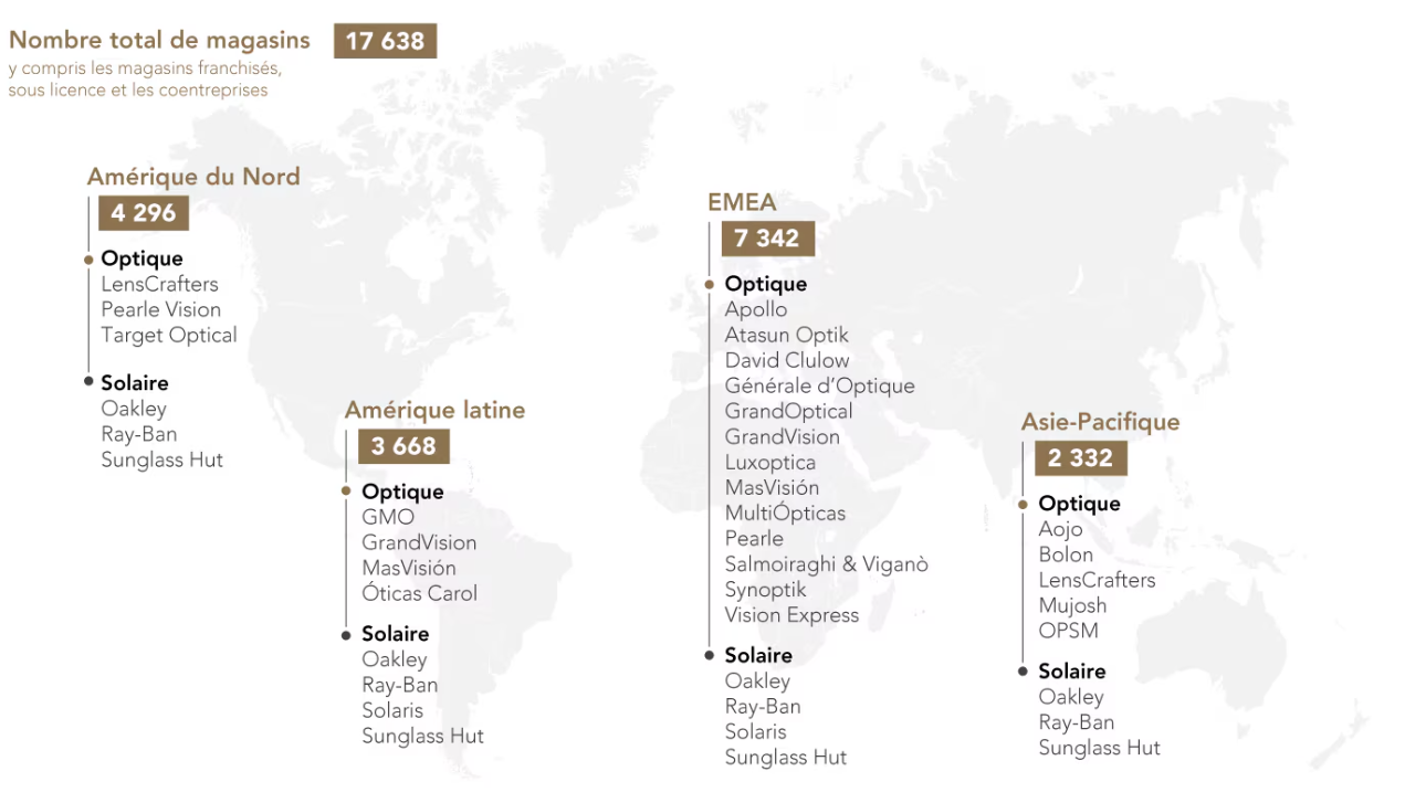 Le réseau de magasins d'Essilor