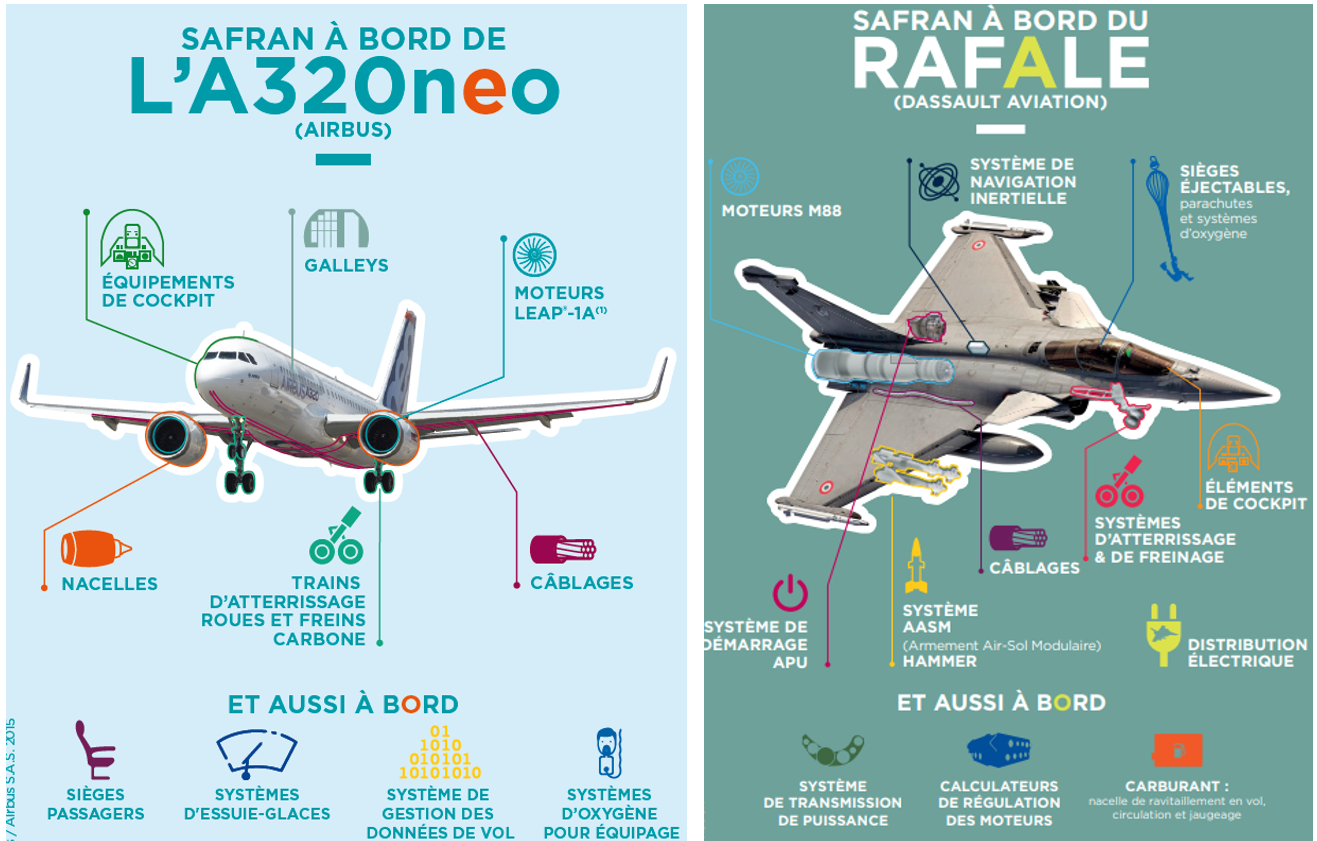 Safran équipe l'A320NEO et le Rafale