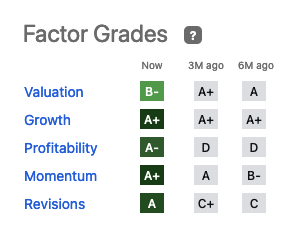 L'analyse factorielle de Seeking Alpha