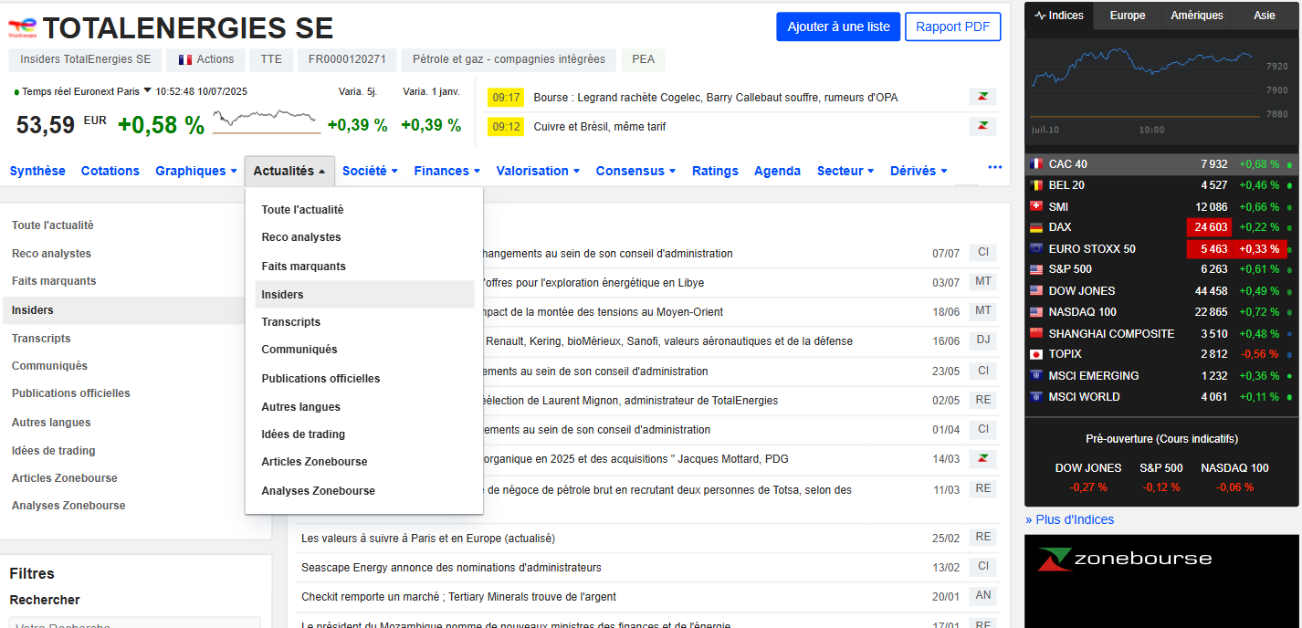 Mon avis sur les actualités Zonebourse