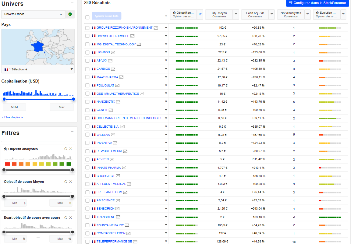 Les listes thématiques du stock screener Zonebourse