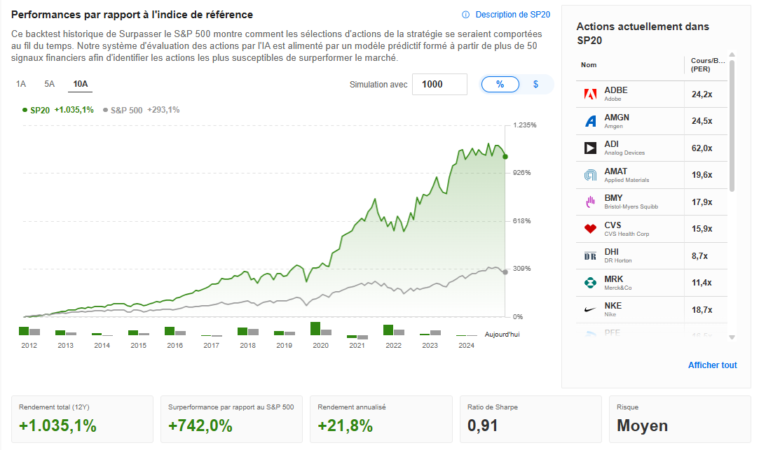 Avis investing.com : les propicks IA