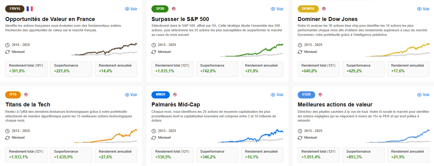 Les Propicks IA les plus populaires d'investing.com