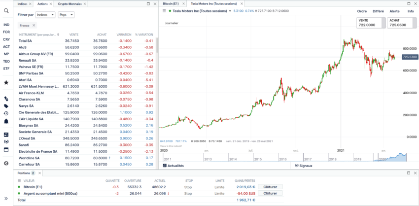 Espace de travail d'IG multi-fenêtre.