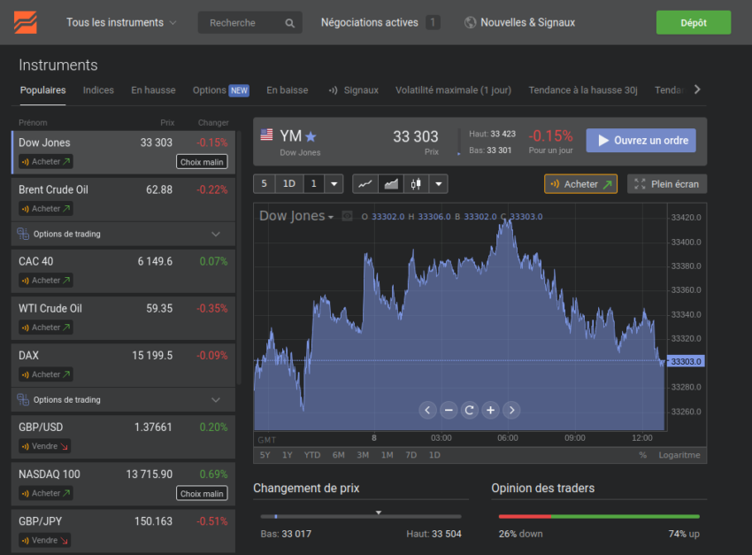 Espace client de Libertex, notre avis