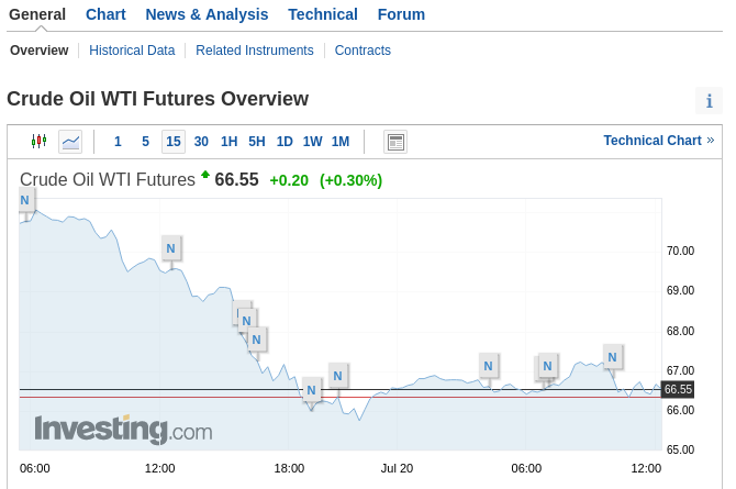 Suivez les cours de bourse avec le site Investing