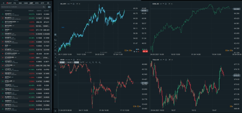 Logiciel de trading et de bourse : XTB