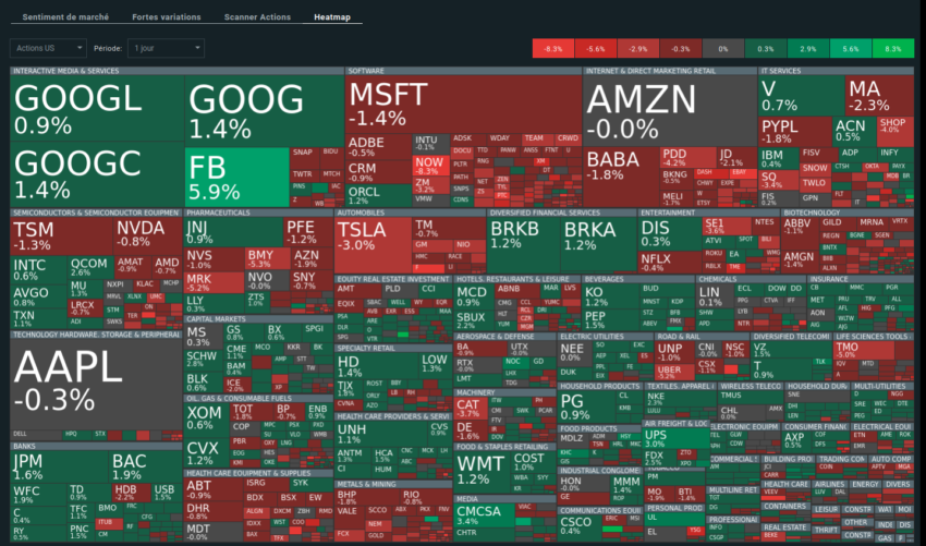 Heat Map sur la plateforme de trading Xstation de XTB