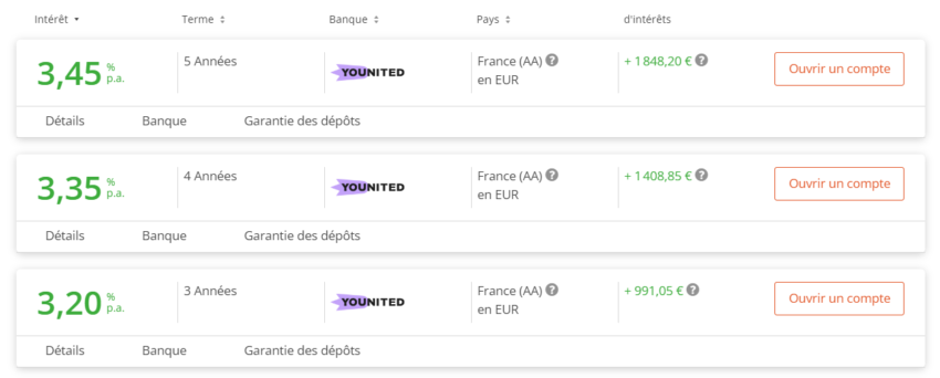 fintech fintechs meilleure pour gérer votre argent ou votre budget