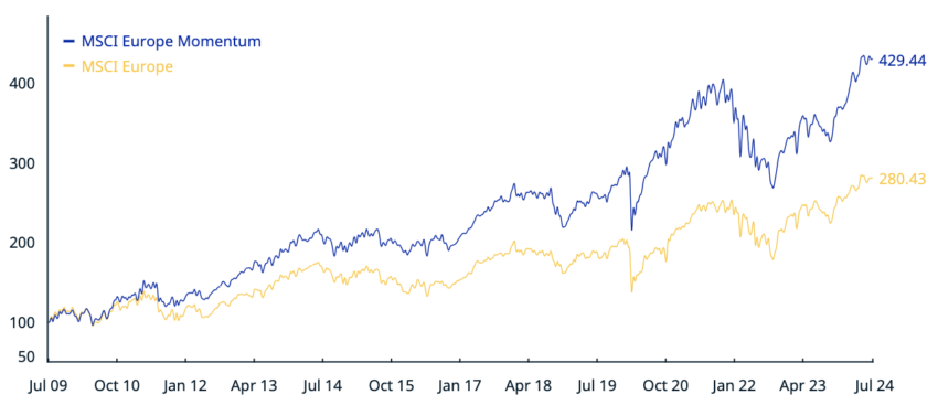 MSCI Europe vs MSCI Europe Momentum - Gross Return.