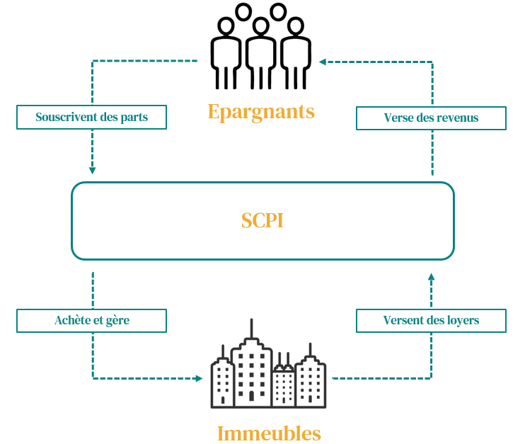 Placer la trésorerie de son entreprise