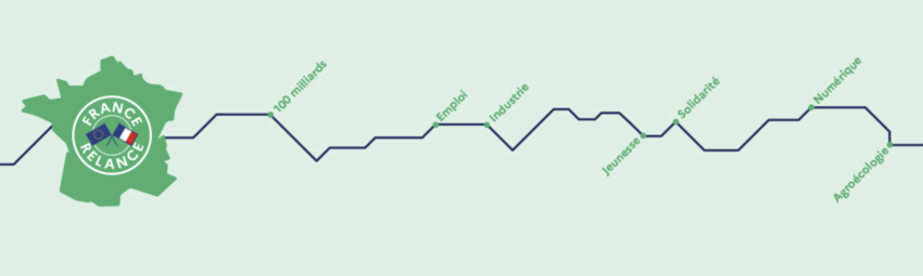 Brochure France Relance 