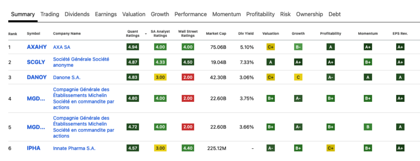 Actions Strong Buy françaises issue de Seeking Alpha