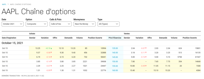 Produit dérivé : exemple de cotation de call et put options sur Apple.