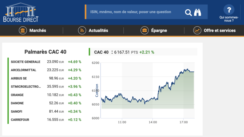 PEA Bourse direct - le moins cher