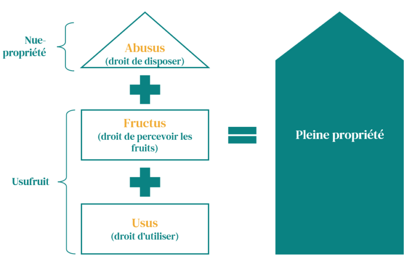 Placer la trésorerie de son entreprise